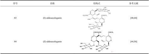 金银花的功能性成分及其生物活性研究进展参考网