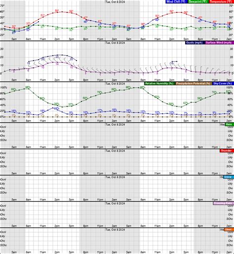 National Weather Service