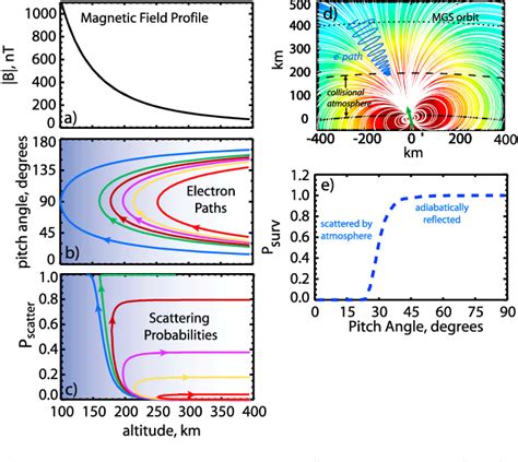 Figure From Four Martian Years Of Nightside Upper Thermospheric Mass