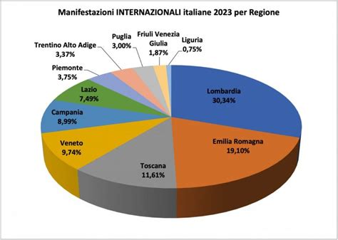 Le Fiere In Italia Ripartono Oltre 500 In Calendario Nel 2023