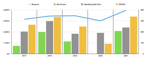urban outfitters stock worthy   upside nasdaqurbn seeking alpha