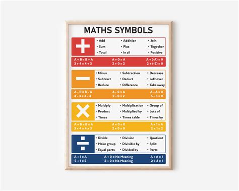 Order of Operations and Maths Symbol Names 2 Nos. Basic Number ...