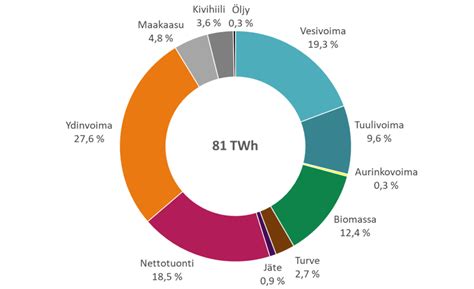 Energiantuotanto Energiamaailma