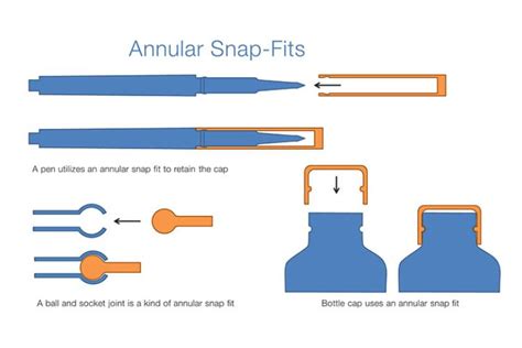 The Ultimate Guide To Snap Fit Designs Types And Best Practices Kemal