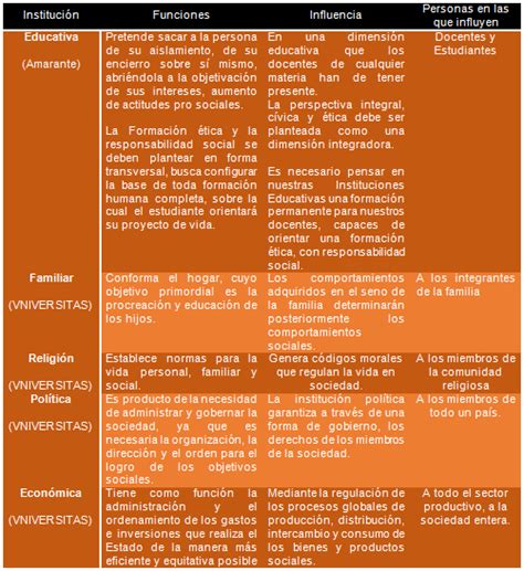 La Función De La Institución Escolar En La Constitución Del Sujeto Actividad 4