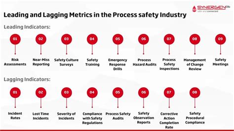 Process Safety Metrics For Incident Prevention Performance Enhancement