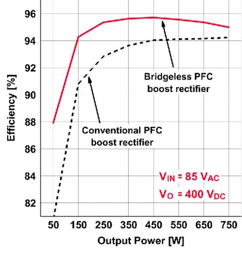 Figure 10 From Performance Evaluation Of Bridgeless PFC Boost