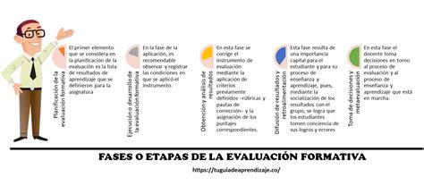 La Evaluaci N Formativa