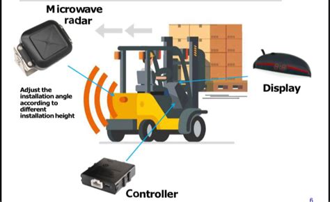 Forklift Anti Collision Avoidance System Model Name Number Rffpws