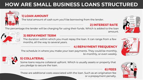 2023 Loan Mastery: Definitive Guide to Small Business Financing