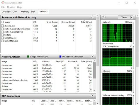 Melhores Ferramentas De Monitoramento De Rede Para Windows