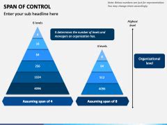 Span of Control PowerPoint and Google Slides Template - PPT Slides