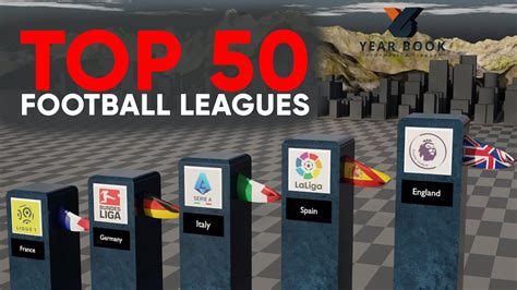 Battle Of The Leagues Ranking The Top 50 Football Leagues In The