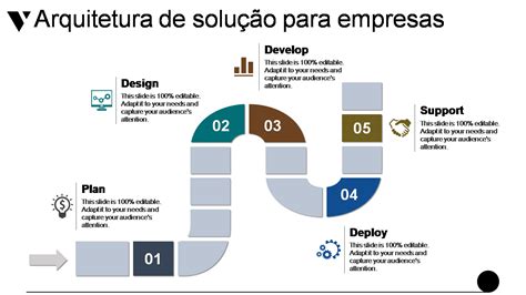 Os Principais Modelos De Arquitetura De Solu O Exemplos E Amostras