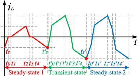 Figure 7 From A Comparative Review Of High Frequency Transient DC Bias