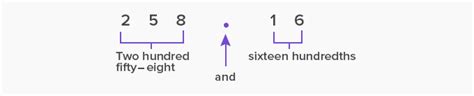 What Is Decimal Point Definition Facts And Example