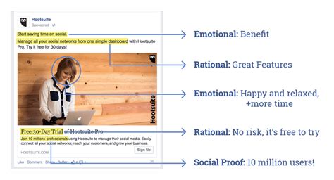 9 Secrets The Pros Use To Create Great Facebook Ad Designs