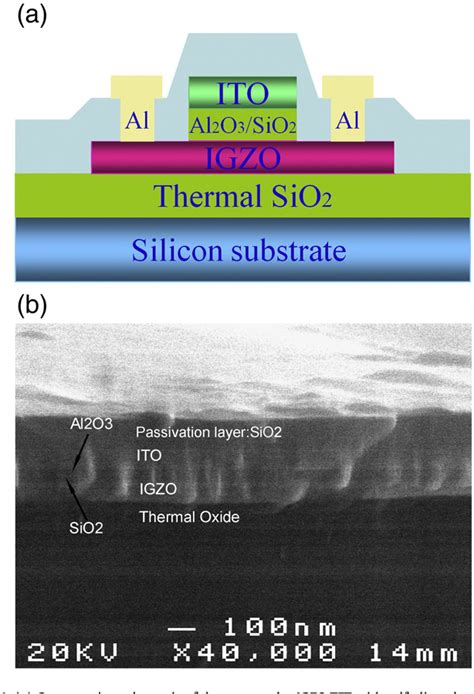 Figure 1 From Self Aligned Top Gate InGaZnO Thin Film Transistors Using