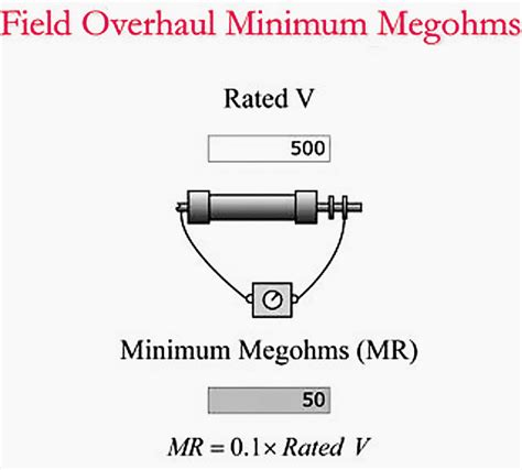 Insulation Tests On Electric Motors And Generators Dc High Potential Testing Hipot Eep