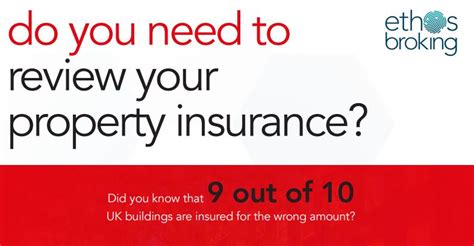 Are You Underinsured Lockyers Insurance