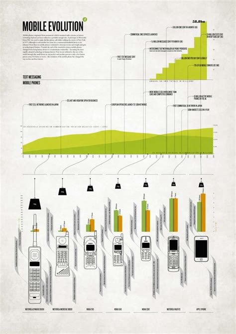 The Evolution And Fact About Smartphone Komunita