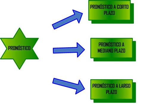 Administracion De Operaciones Operations Management Junio