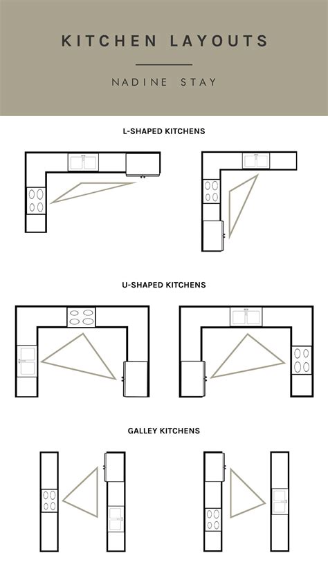 The Kitchen Layouts Are Shown In Black And White With Different Areas