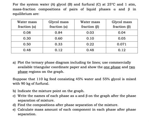 Solved For The System Water A Glycol B And Furfural C Chegg