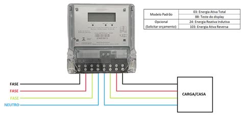 Medidor de energia trifásico Nansen Vector 3 120A