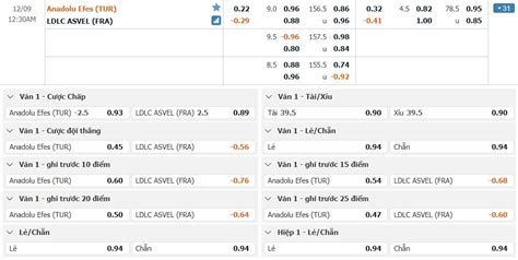 K O B Ng R Anadolu Efes Vs Ldlc Asvel H