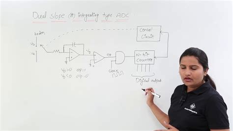 Explain The Working Of Dual Slope Adc