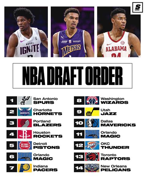 Nba Do Povo On Twitter O Resultado Da Loteria Do Draft