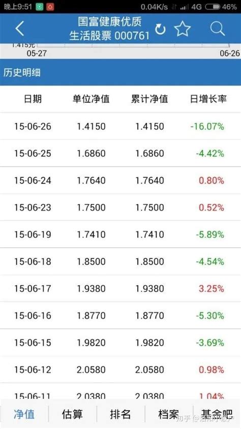 2015年股灾记录 知乎