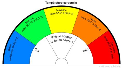 Subtil Partage Cr Ation De Biom Tres Cadrans Planches De