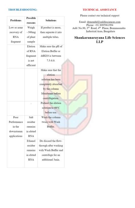 Sn Plant Rna Isolation Kit Column Based At Rs Piece Rna