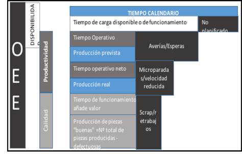 Efectividad Global De Equipos Oee