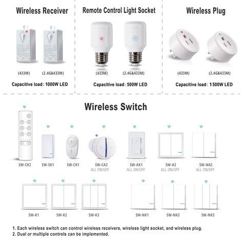 Tuya Wifi M Wireless Range Waterproof A Smart Wifi Way Wall