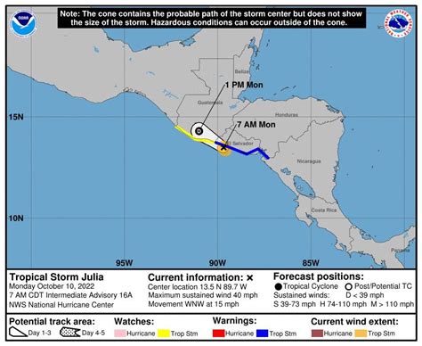 Ministerio de Medio Ambiente on Twitter Primero la línea azul que