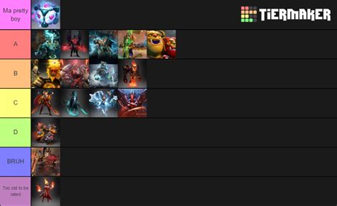 Dota Arcana Rating Tier List Community Rankings Tiermaker