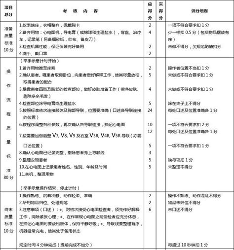 心电图操作评分标准 Word文档在线阅读与下载 免费文档