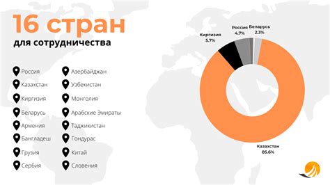 О компании