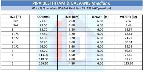 Berat Jenis Pipa Besi Galvanis Rumus Hitung Berat Pipa Besi Off