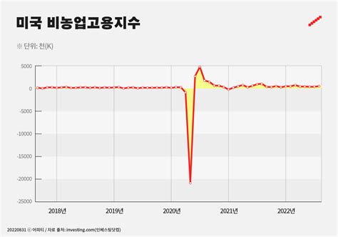 2022 08 31 이번 주는 이 보고서 News