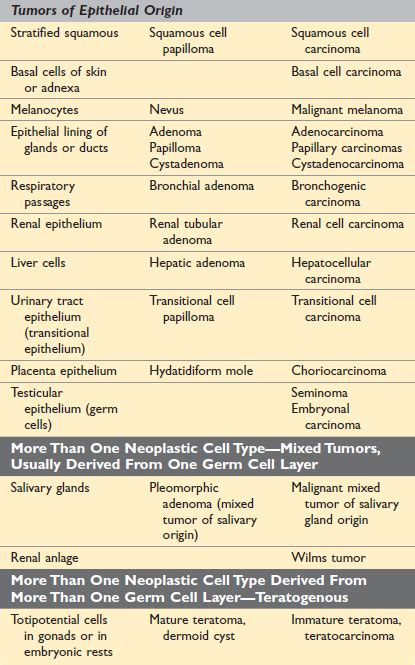 Neoplasia Emedicodiary