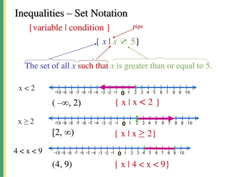 Ppt Interval Notation Solving Inequalities Powerpoint Presentation