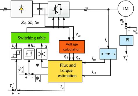 Two Level Voltage Source Inverter L Vsi A Power Circuit B