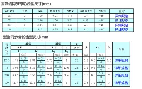 选型指南日本米思米同步轮中国区总代理官网