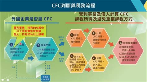 Cfc是什麼？受控外國企業 Cfc 稅務操作分享｜華聚恩分會 連德元 嘉威聯合會計師事務所 Youtube