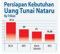 Sambut Nataru BI Siapkan Uang Tunai Rp 117 1 Triliun