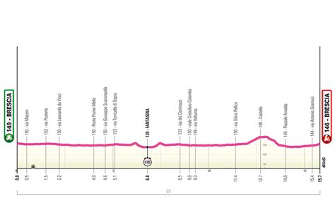 Giro Ditalia Femminile Tappa Di Oggi Luglio Percorso Orari Tv